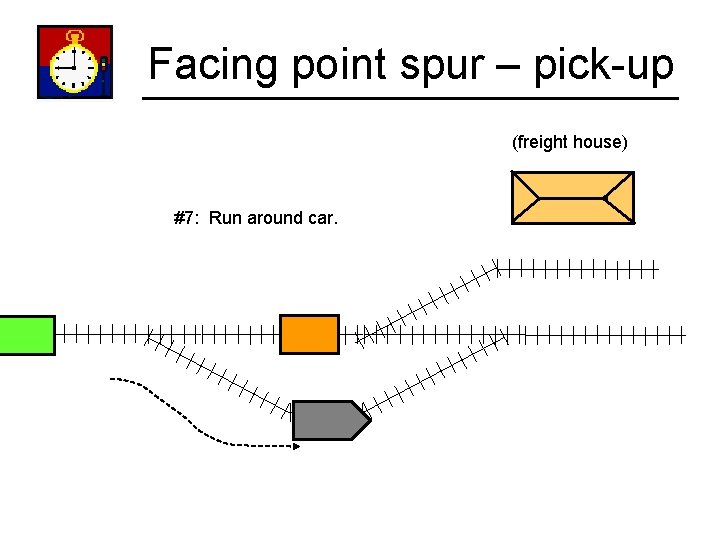 Facing point spur – pick-up (freight house) #7: Run around car. 