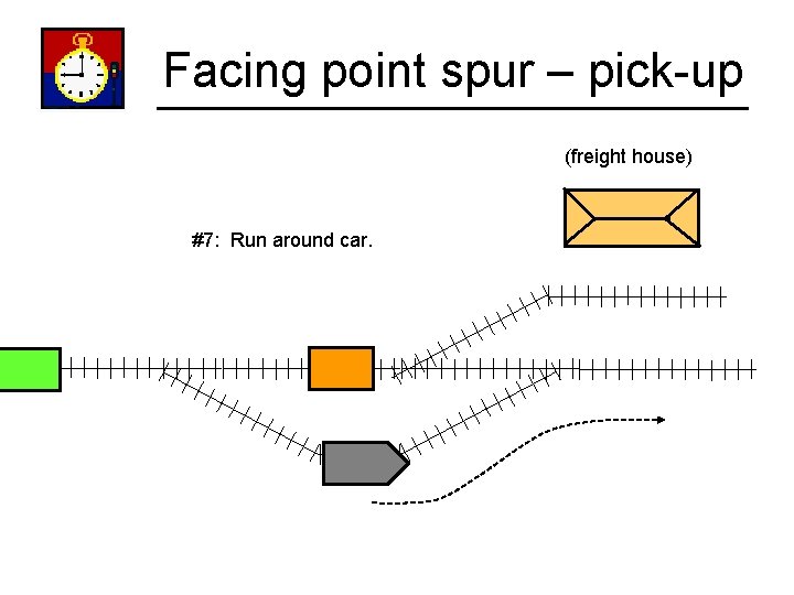 Facing point spur – pick-up (freight house) #7: Run around car. 