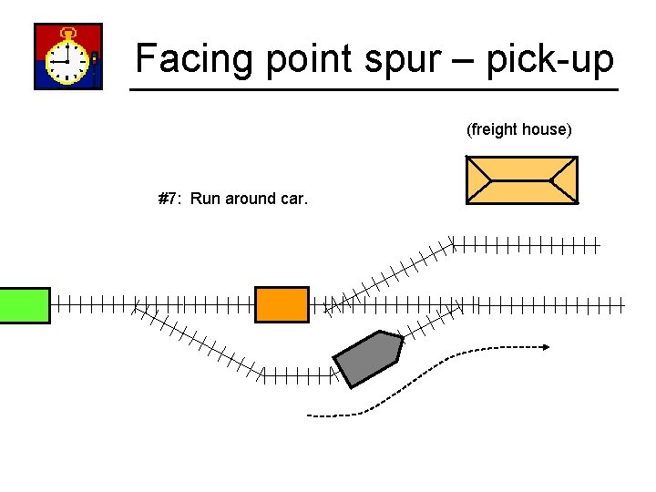 Facing point spur – pick-up (freight house) #7: Run around car. 