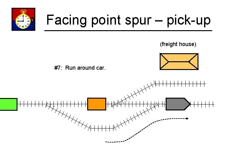 Facing point spur – pick-up (freight house) #7: Run around car. 