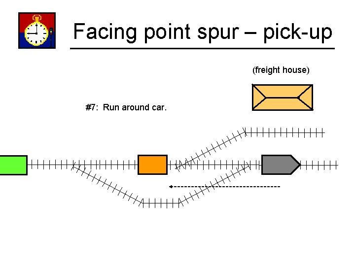 Facing point spur – pick-up (freight house) #7: Run around car. 