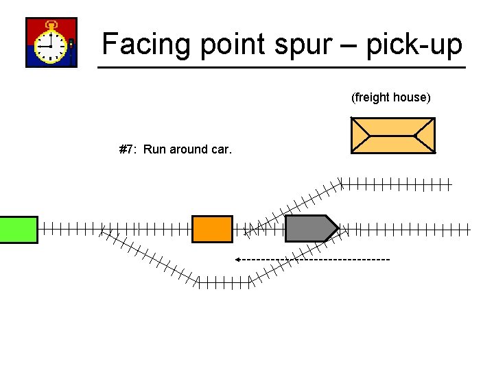 Facing point spur – pick-up (freight house) #7: Run around car. 
