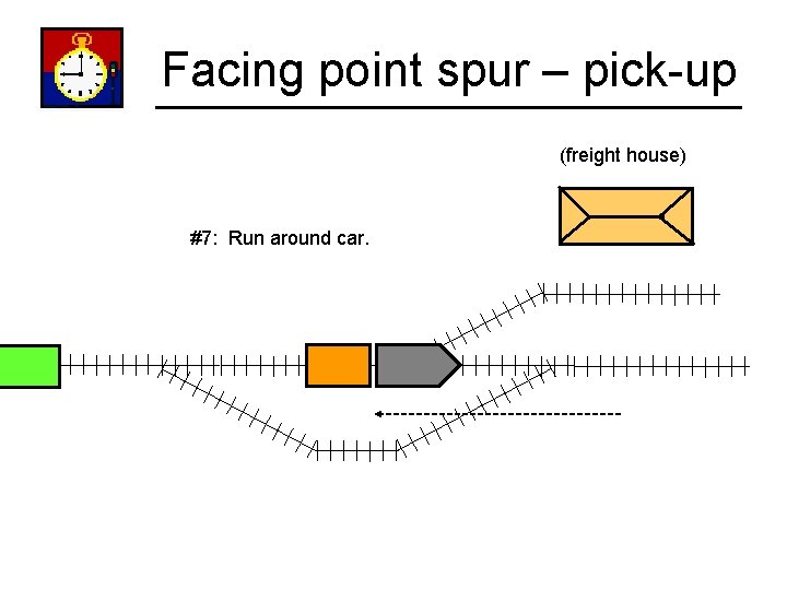 Facing point spur – pick-up (freight house) #7: Run around car. 
