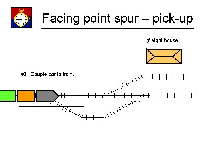 Facing point spur – pick-up (freight house) #8: Couple car to train. 