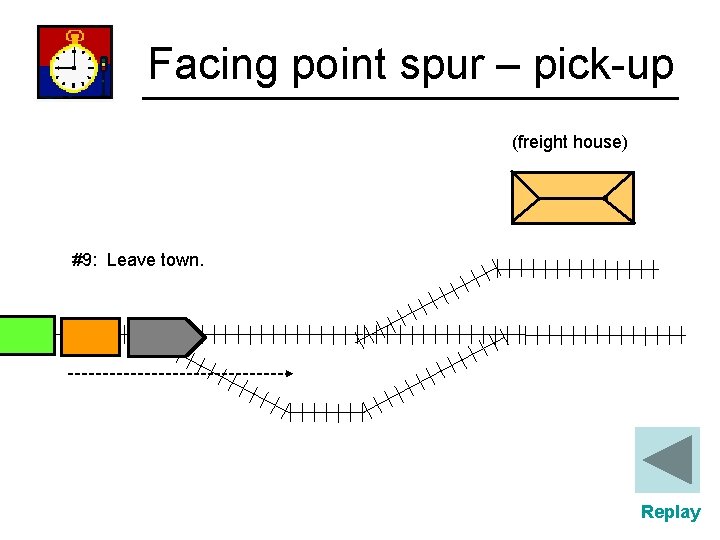 Facing point spur – pick-up (freight house) #9: Leave town. Replay 