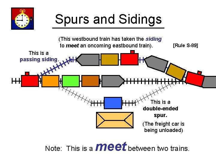 Spurs and Sidings (This westbound train has taken the siding to meet an oncoming