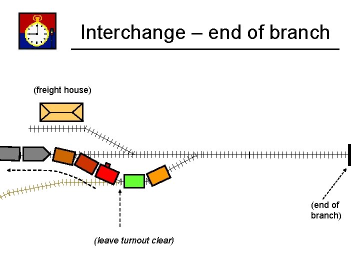Interchange – end of branch (freight house) (end of branch) (leave turnout clear) 