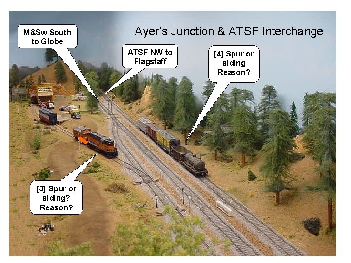 M&Sw South to Globe Ayer’s Junction & ATSF Interchange ATSF NW to Flagstaff [3]