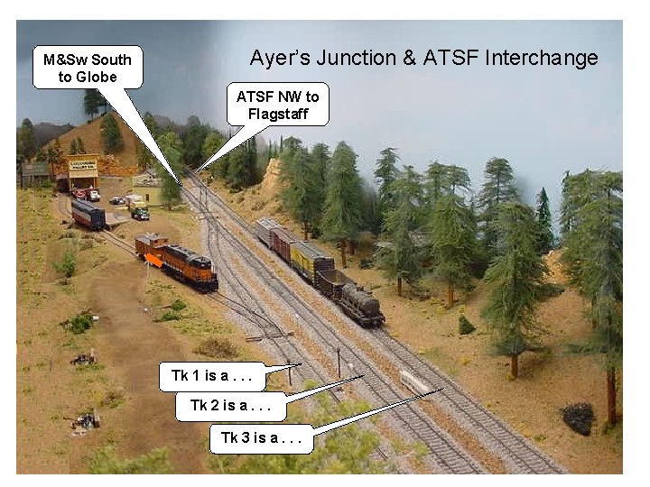 M&Sw South to Globe Ayer’s Junction & ATSF Interchange ATSF NW to Flagstaff Tk