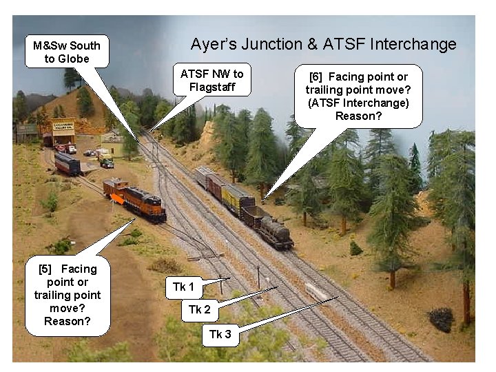 M&Sw South to Globe Ayer’s Junction & ATSF Interchange ATSF NW to Flagstaff [5]