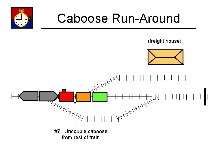Caboose Run-Around (freight house) #7: Uncouple caboose from rest of train 