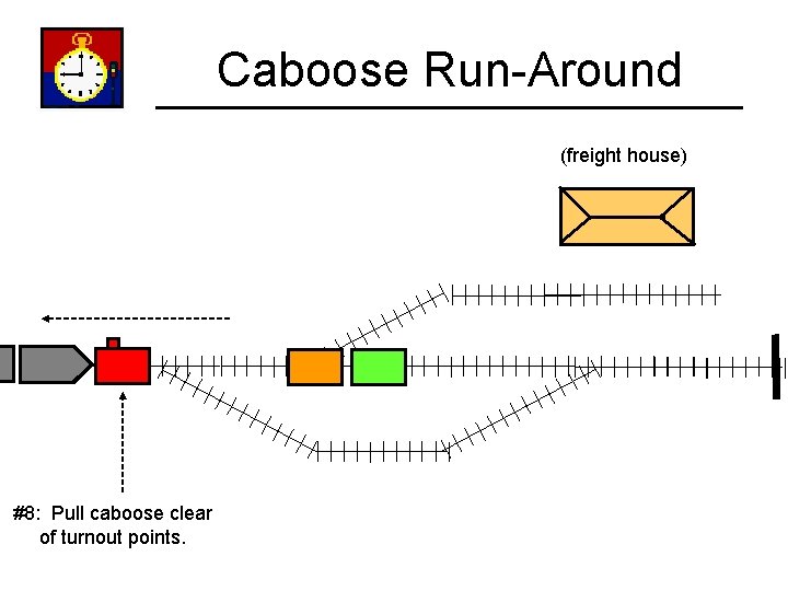 Caboose Run-Around (freight house) #8: Pull caboose clear of turnout points. 