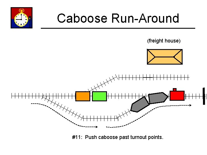 Caboose Run-Around (freight house) #11: Push caboose past turnout points. 