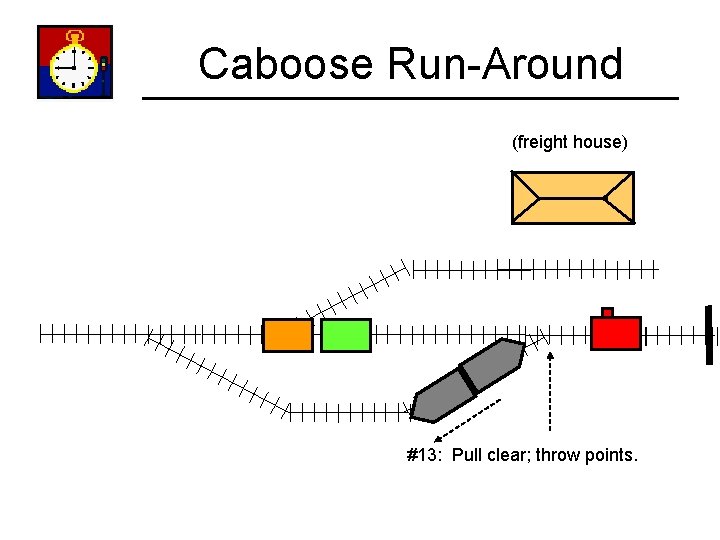Caboose Run-Around (freight house) #13: Pull clear; throw points. 