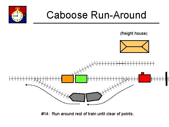 Caboose Run-Around (freight house) #14: Run around rest of train until clear of points.