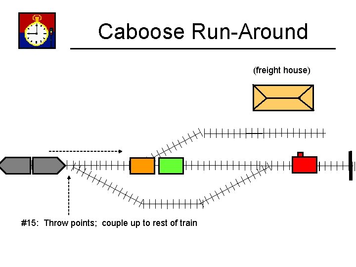 Caboose Run-Around (freight house) #15: Throw points; couple up to rest of train 