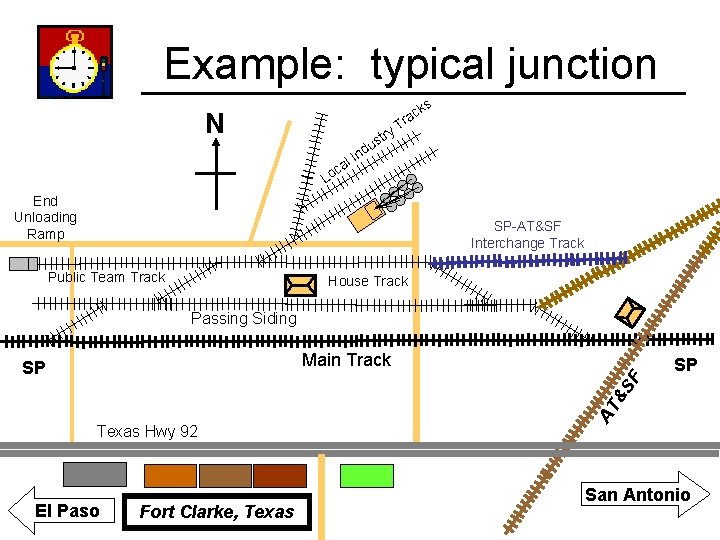 Example: typical junction ks N c ra T y tr l ca o L