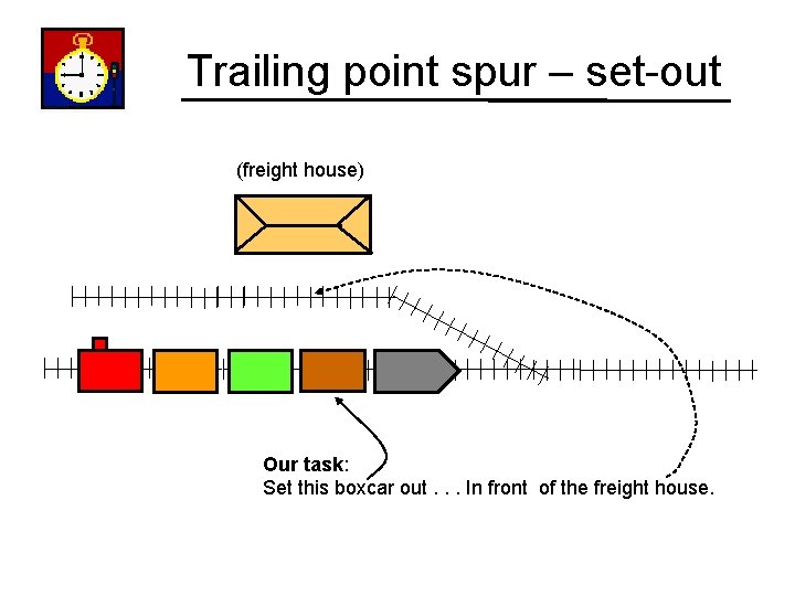 Trailing point spur – set-out (freight house) Our task: Set this boxcar out. .