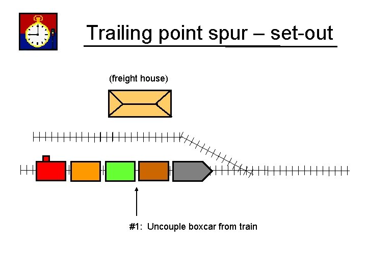 Trailing point spur – set-out (freight house) #1: Uncouple boxcar from train 
