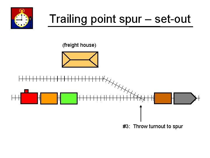 Trailing point spur – set-out (freight house) #3: Throw turnout to spur 