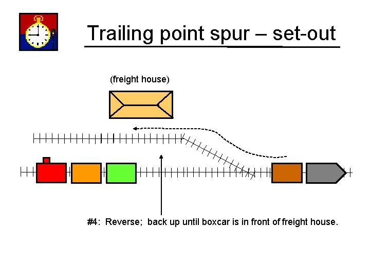 Trailing point spur – set-out (freight house) #4: Reverse; back up until boxcar is