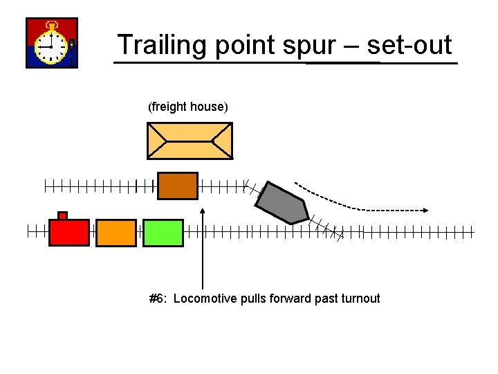 Trailing point spur – set-out (freight house) #6: Locomotive pulls forward past turnout 