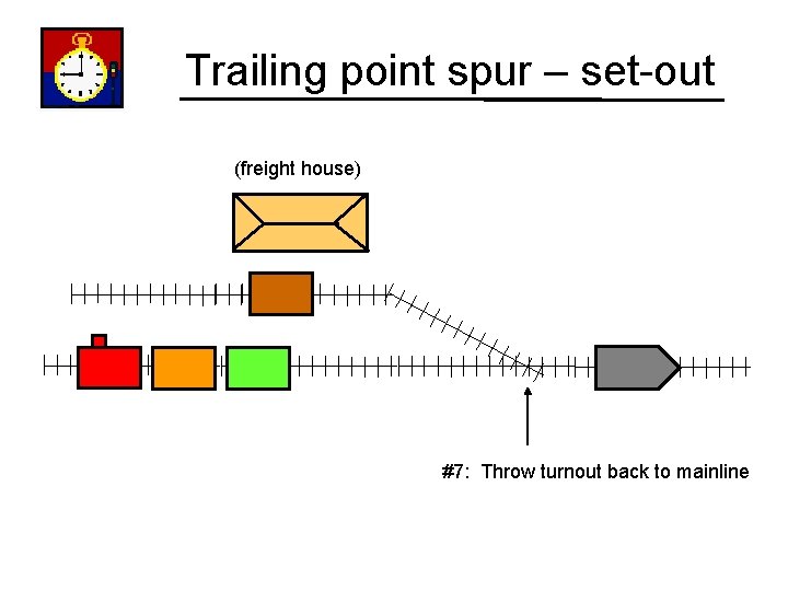 Trailing point spur – set-out (freight house) #7: Throw turnout back to mainline 