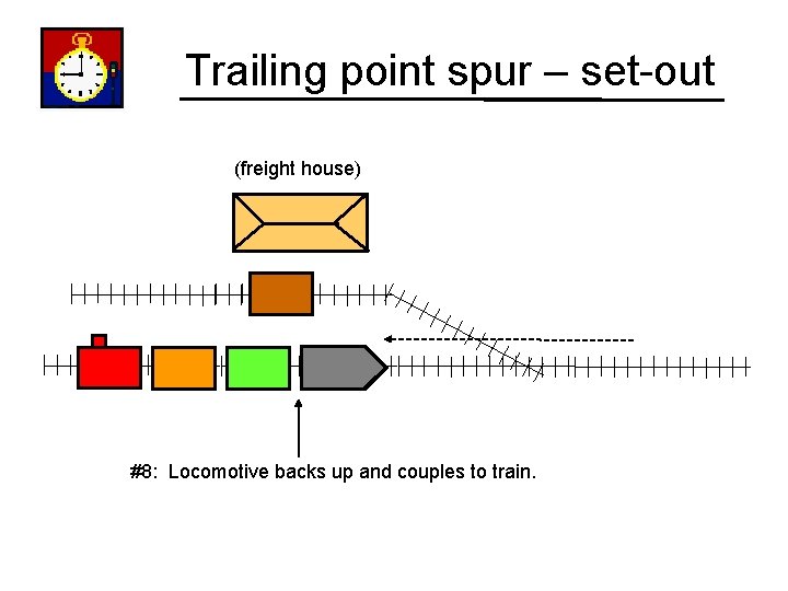Trailing point spur – set-out (freight house) #8: Locomotive backs up and couples to