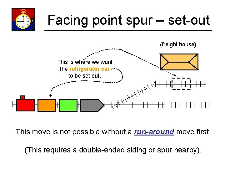 Facing point spur – set-out (freight house) This is where we want the refrigerator
