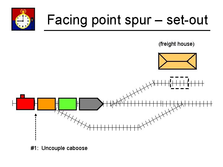 Facing point spur – set-out (freight house) #1: Uncouple caboose 