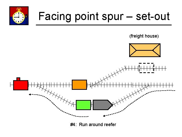 Facing point spur – set-out (freight house) #4: Run around reefer 