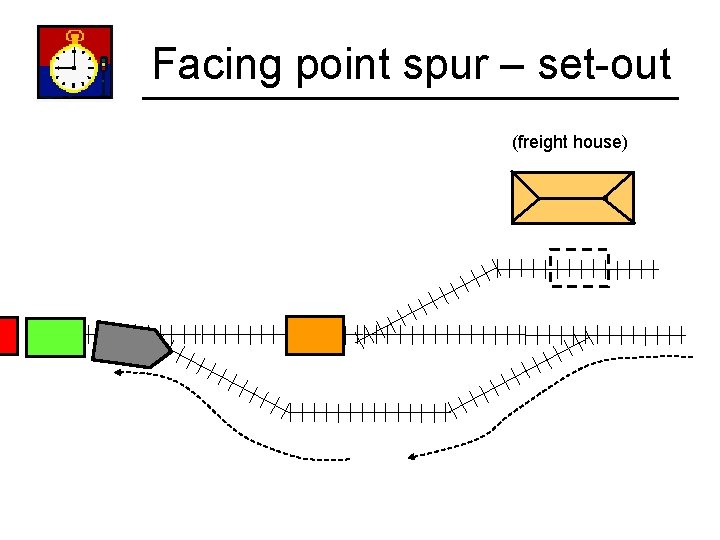 Facing point spur – set-out (freight house) 