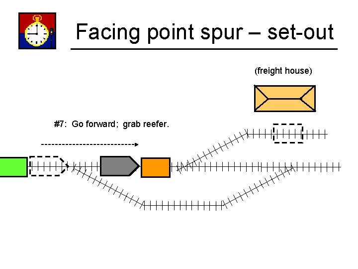 Facing point spur – set-out (freight house) #7: Go forward; grab reefer. 