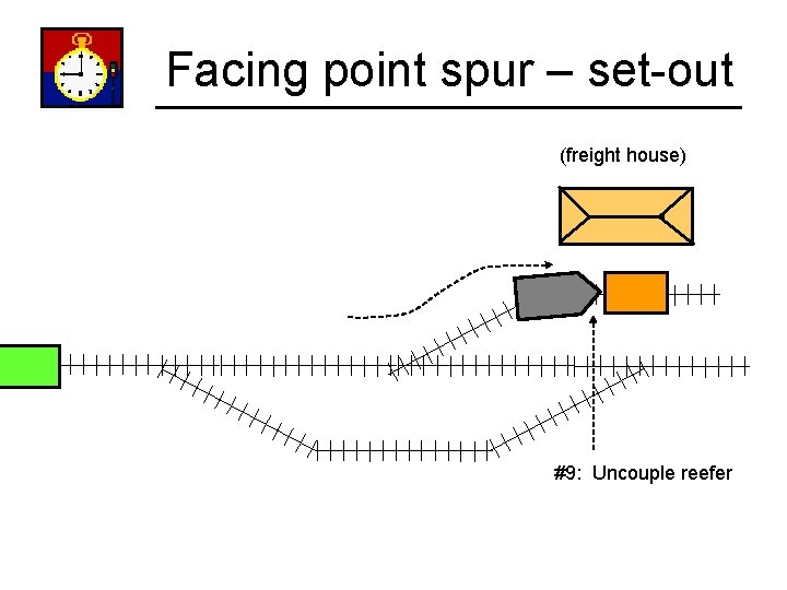 Facing point spur – set-out (freight house) #9: Uncouple reefer 