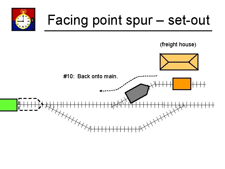 Facing point spur – set-out (freight house) #10: Back onto main. 