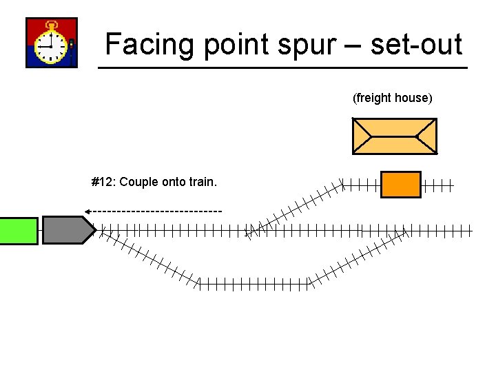 Facing point spur – set-out (freight house) #12: Couple onto train. 