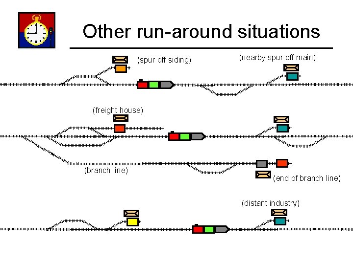 Other run-around situations (spur off siding) (nearby spur off main) (freight house) (branch line)