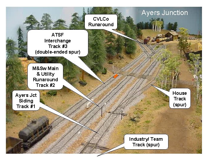CVLCo Runaround Ayers Junction ATSF Interchange Track #3 (double-ended spur) M&Sw Main & Utility