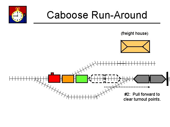 Caboose Run-Around (freight house) #2: Pull forward to clear turnout points. 