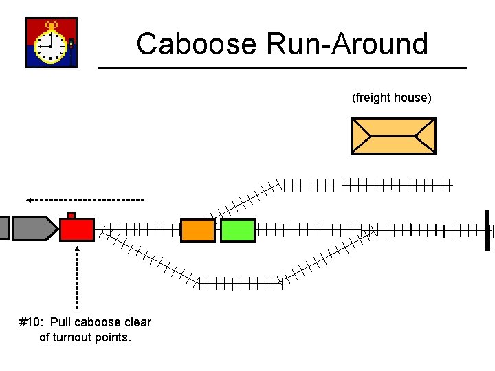 Caboose Run-Around (freight house) #10: Pull caboose clear of turnout points. 