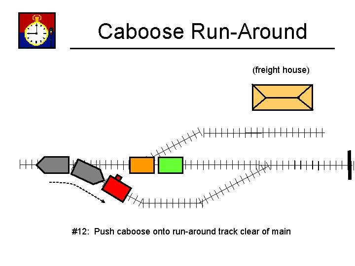Caboose Run-Around (freight house) #12: Push caboose onto run-around track clear of main 