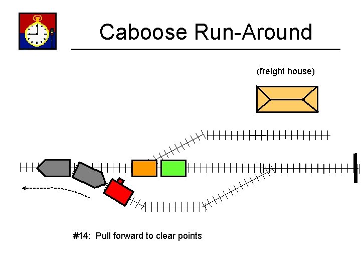 Caboose Run-Around (freight house) #14: Pull forward to clear points 