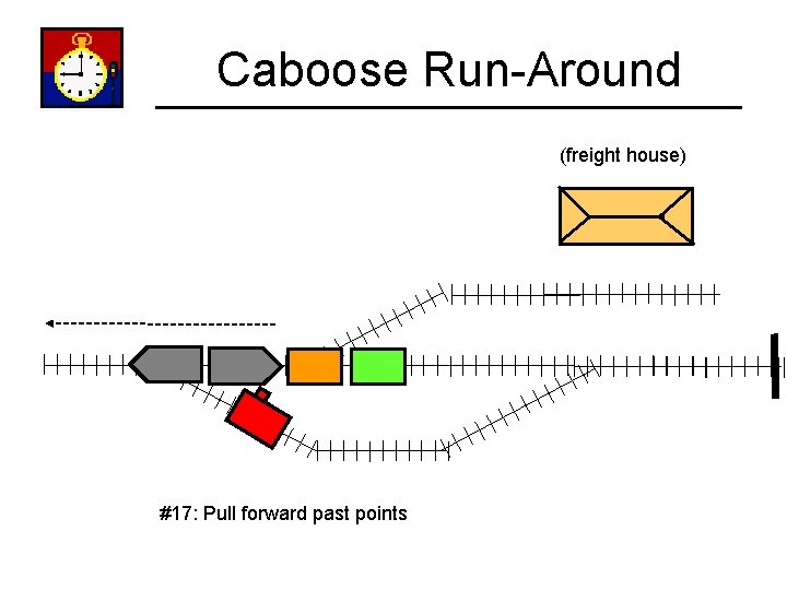 Caboose Run-Around (freight house) #17: Pull forward past points 