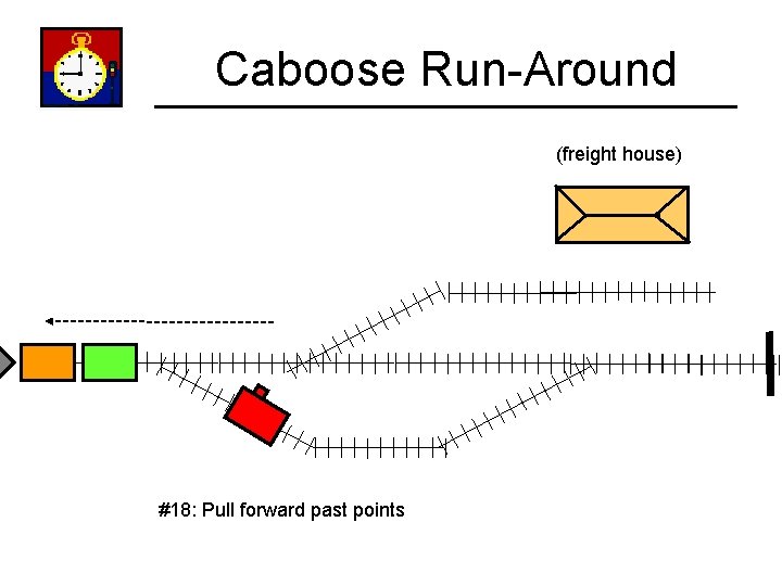 Caboose Run-Around (freight house) #18: Pull forward past points 