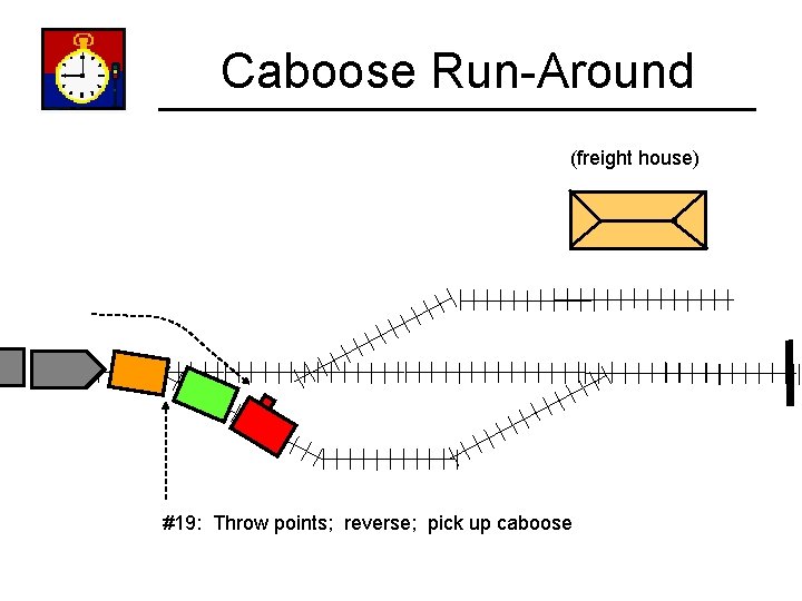 Caboose Run-Around (freight house) #19: Throw points; reverse; pick up caboose 