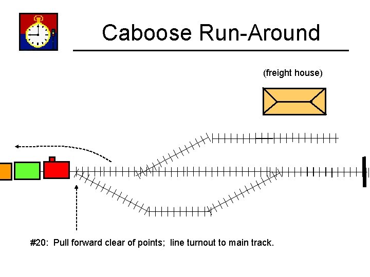 Caboose Run-Around (freight house) #20: Pull forward clear of points; line turnout to main