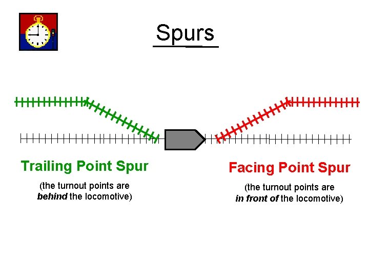 Spurs Trailing Point Spur Facing Point Spur (the turnout points are behind the locomotive)
