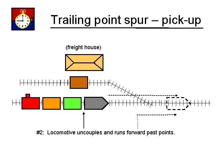 Trailing point spur – pick-up (freight house) #2: Locomotive uncouples and runs forward past
