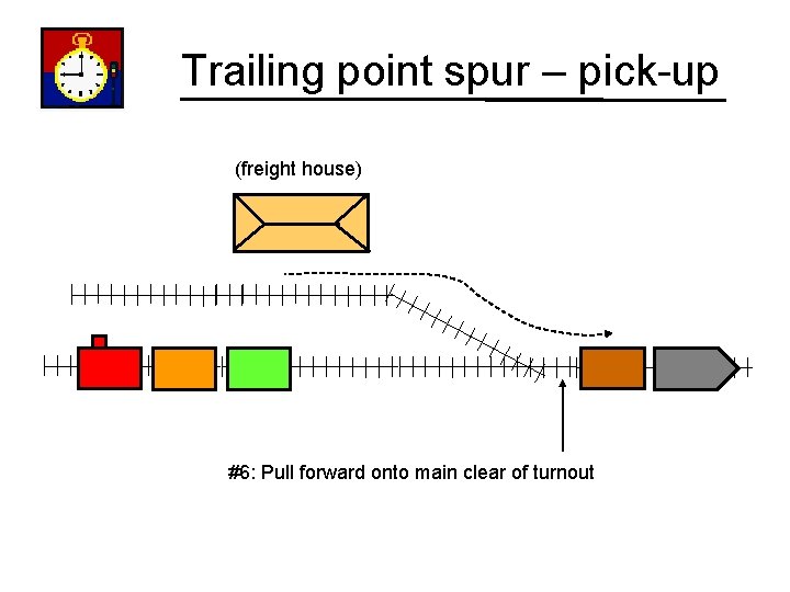 Trailing point spur – pick-up (freight house) #6: Pull forward onto main clear of