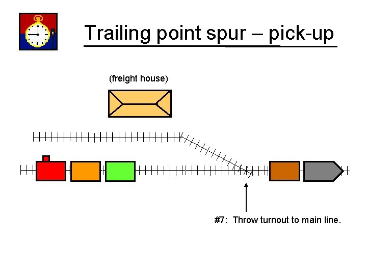 Trailing point spur – pick-up (freight house) #7: Throw turnout to main line. 